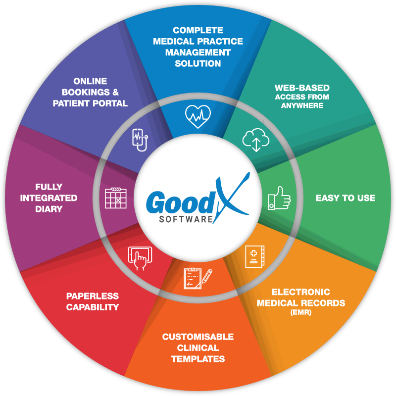 Medical Practice Software