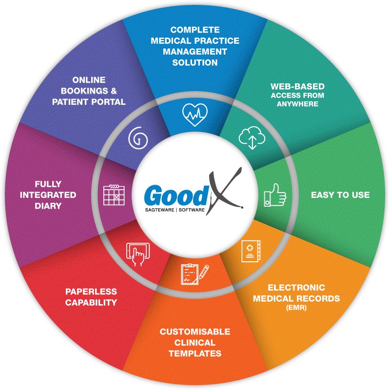 Medical Practice Software